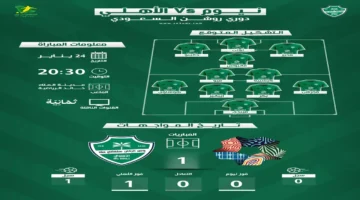 صِدام مرتقب.. موعد مباراة نيوم والأهلي والقنوات الناقلة في دوري روشن